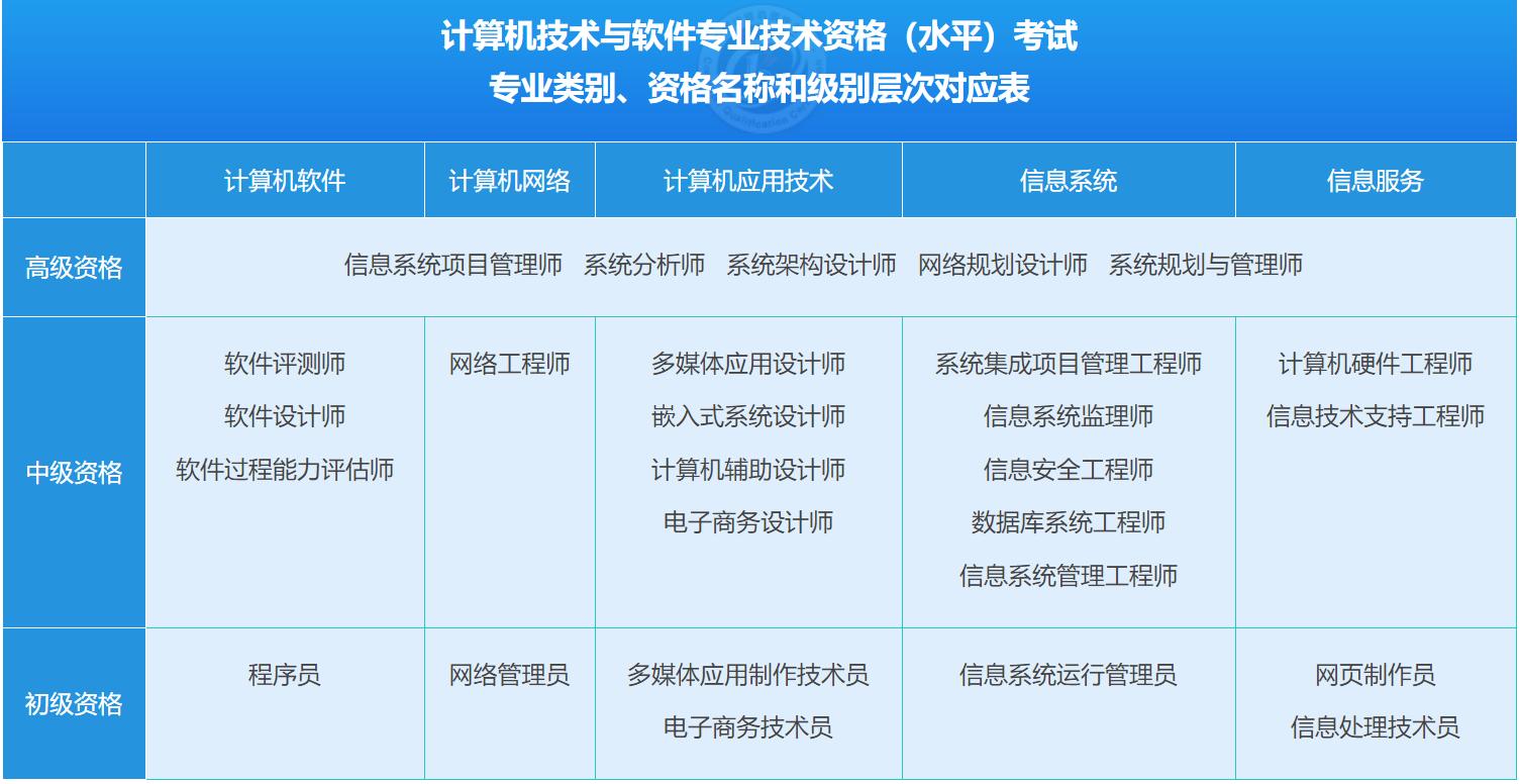 计算机技术与软件专业资格有用吗,计算机软件工程师资格考试报名