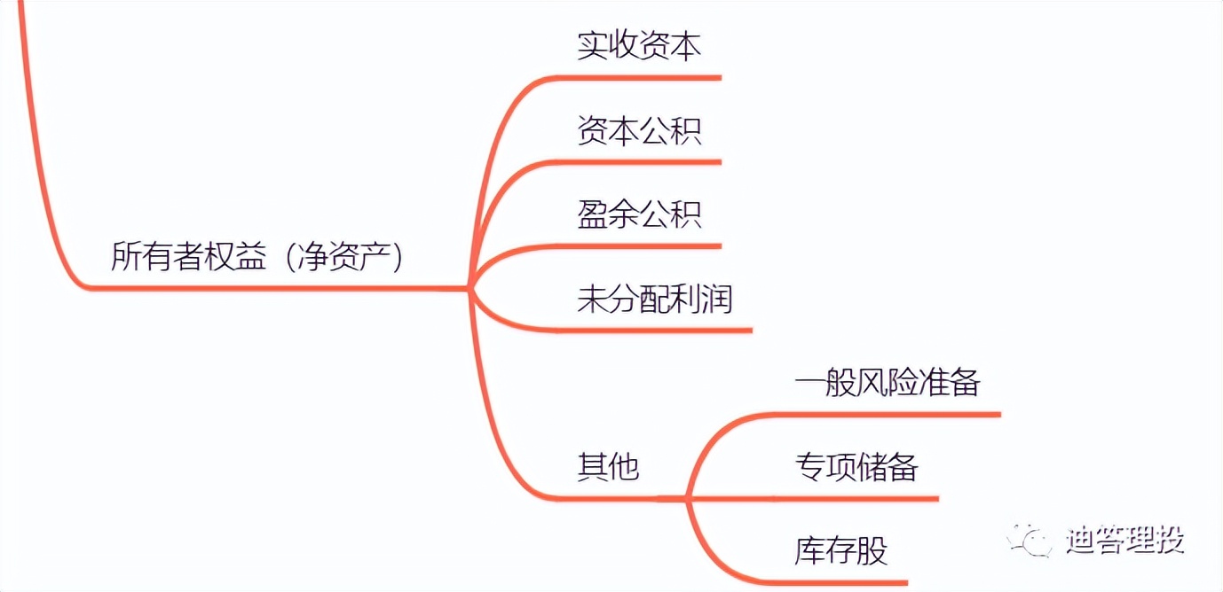 财务报表中股东权益资本成本率,所有者权益变动表财务分析