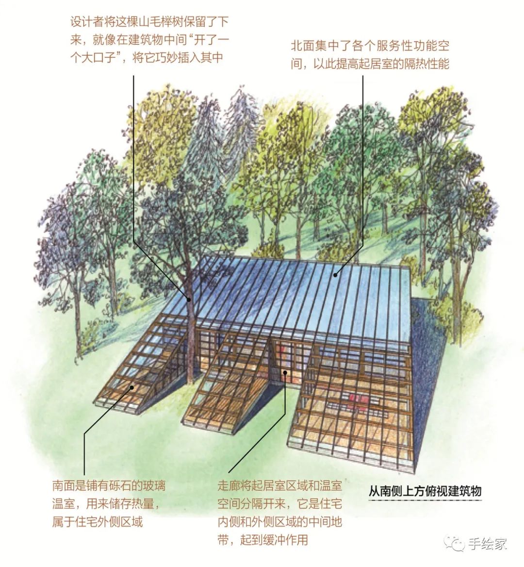 旅行和画画就是最美好的结合,旅行和画画结合