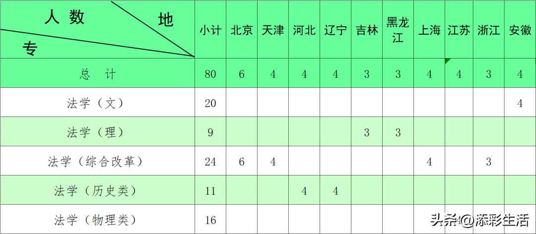 2020有哪些985高校扩招,教育部985大学扩招