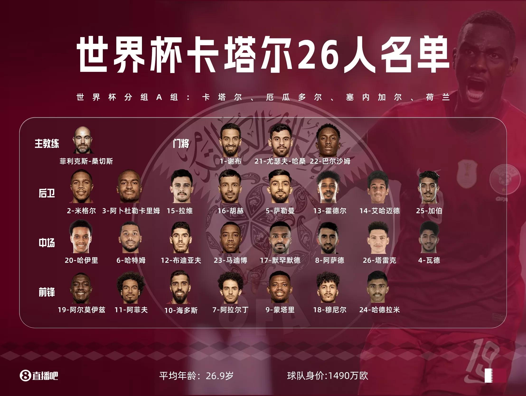 世界杯a组名单,2002世界杯球星名单