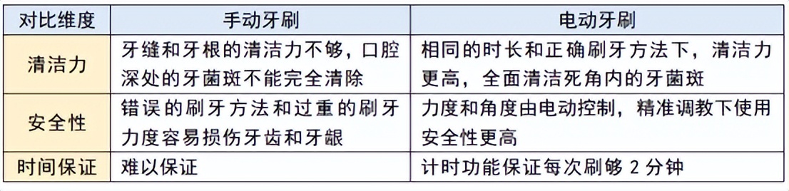 usmile电动牙刷和扉乐哪个好,飞利浦电动牙刷比usmile好在哪里