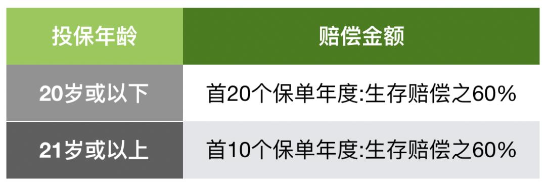 富通传家宝宽限期,富通创世传家宝寿险计划2尊尚版