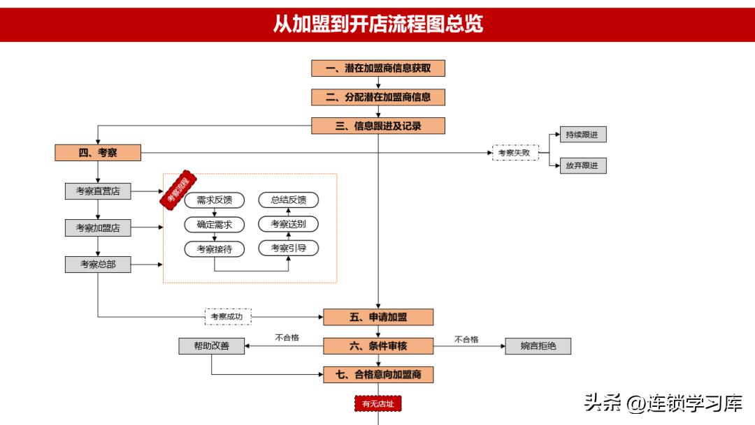 品牌连锁招商加盟方案,连锁加盟招商方案100字