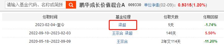 新能源基金还可以加仓吗,新能源基金现在还能加仓吗