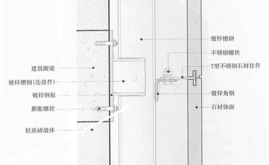 干挂和湿贴哪个不占空间,无缝干挂和湿贴的区别