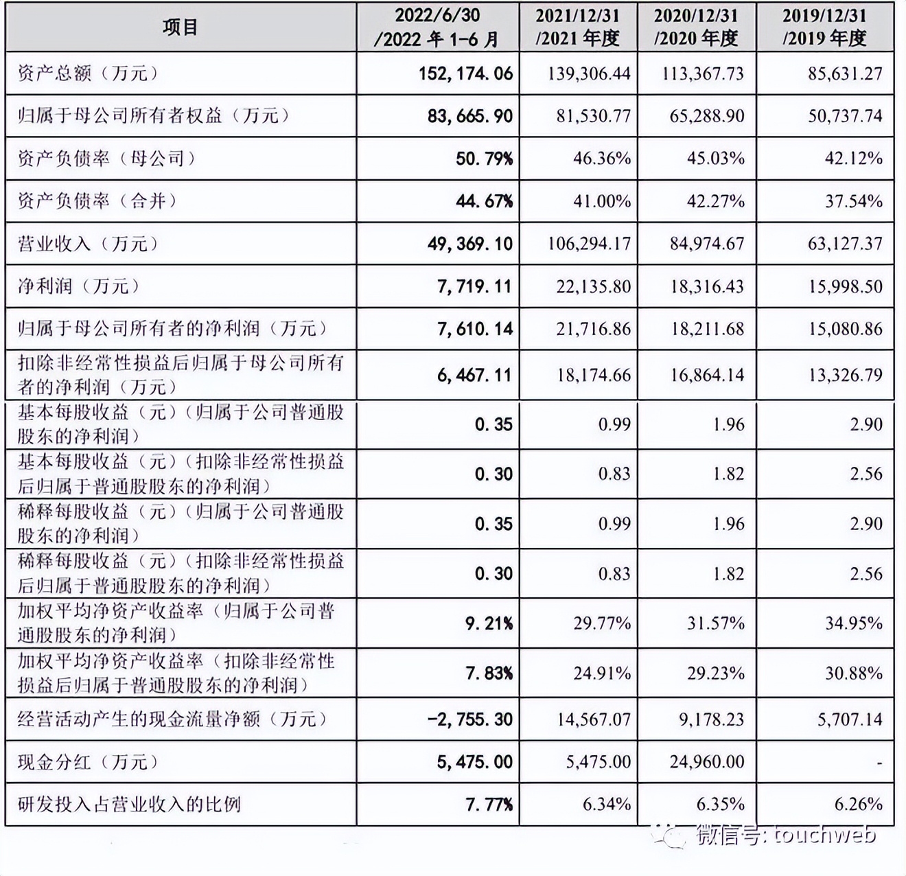 上海真兰仪表科技有限公司怎么样,真兰仪表上市最高能涨多少