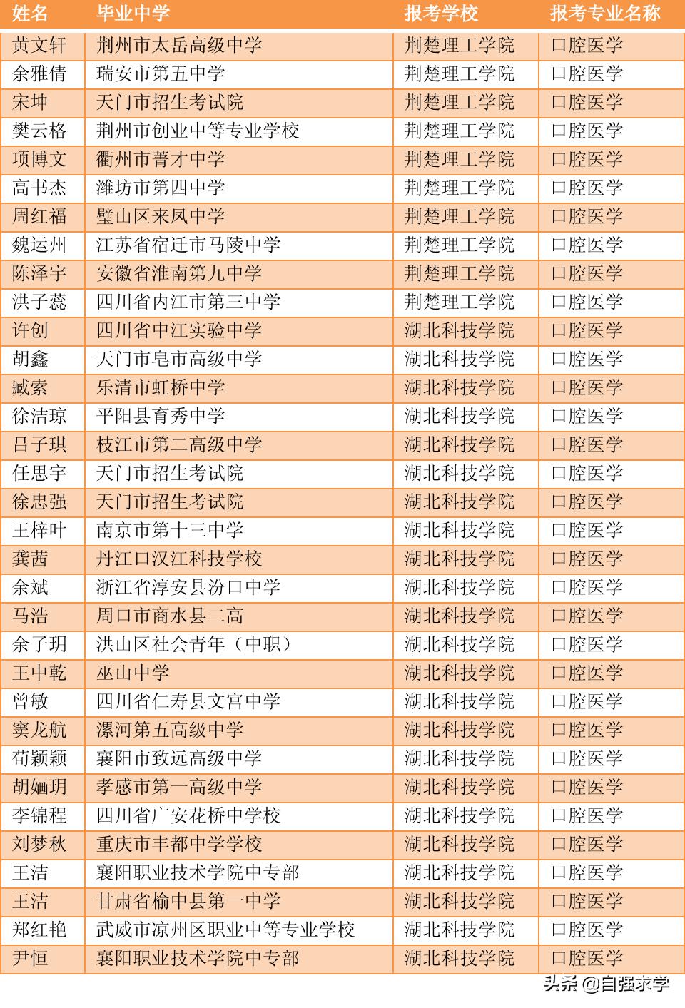 口腔医学专业介绍,成人口腔医学专业