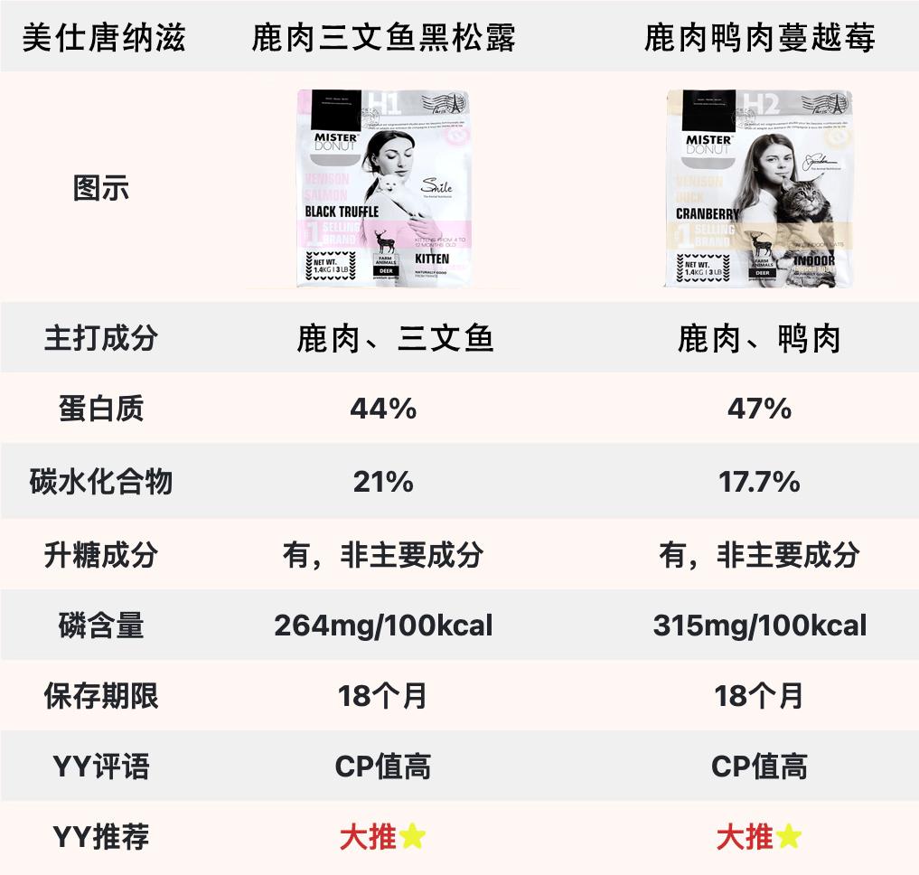 美仕唐纳滋罐头怎么样,美仕唐纳滋怎么样