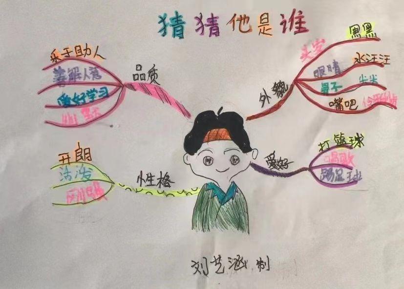 思维导图作文四年级怎么画,画习作思维导图1至8单元的