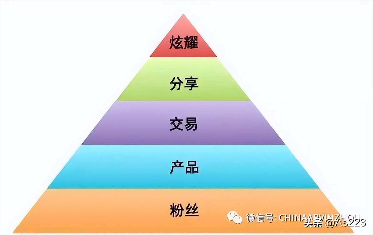 marketing经营模式,互联网营销思维与商业模式引流