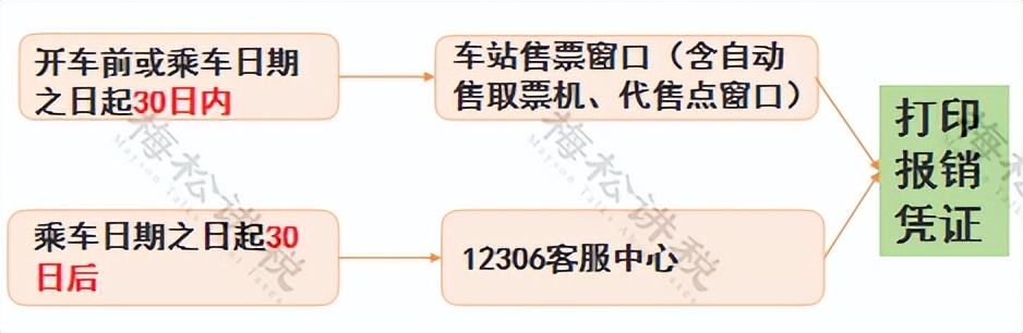 车票抵扣最新规定,车票抵扣怎么填报申报表