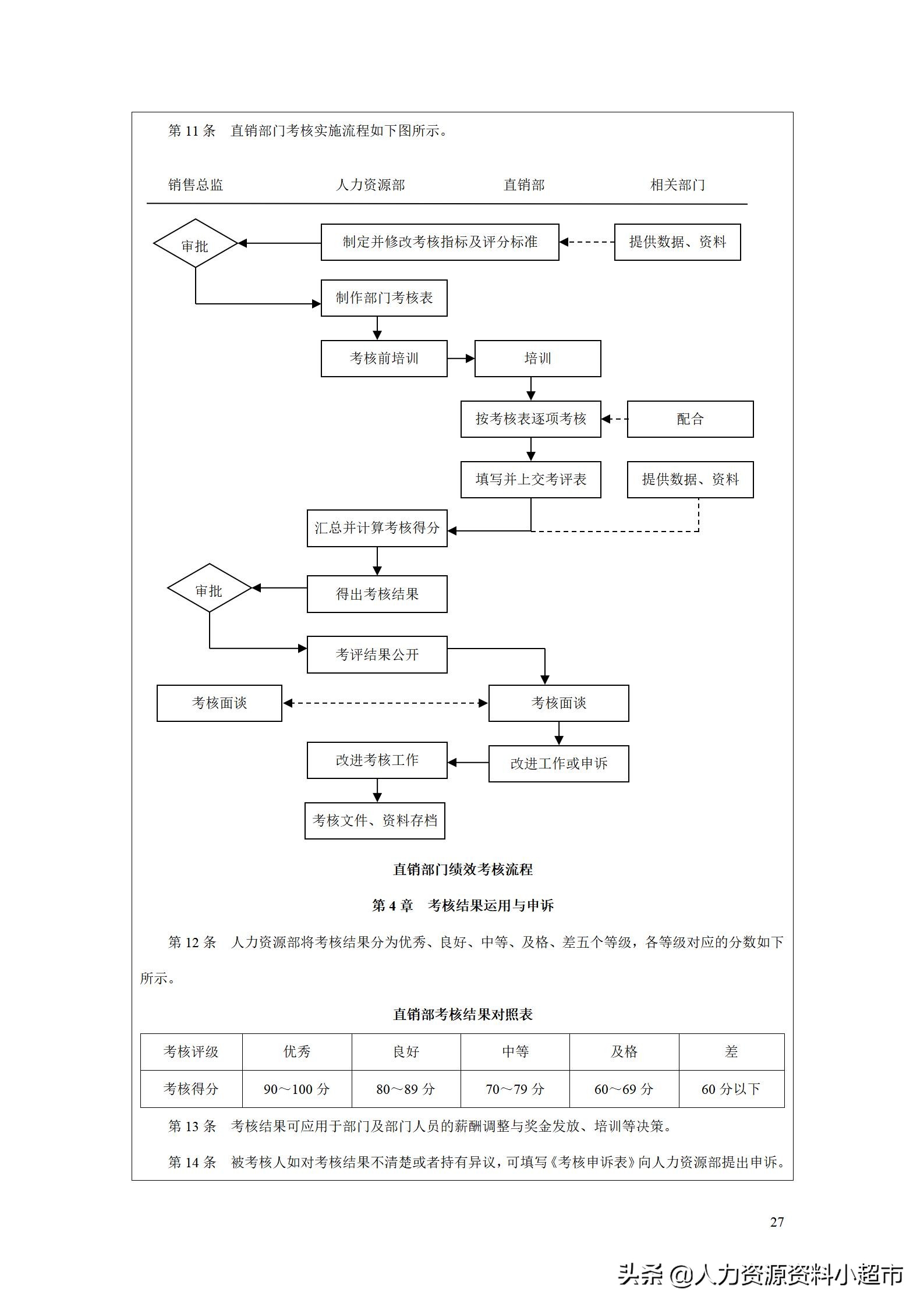 绩效考核销售助理量化表,绩效管理kpi设计