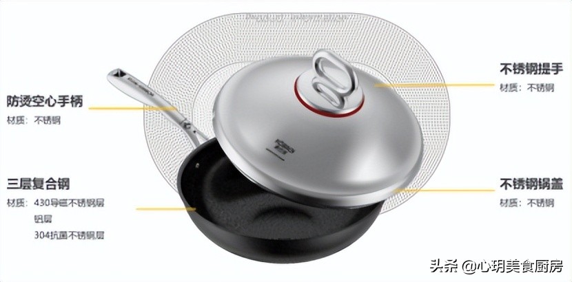铁锅什么涂层好用不粘锅,无涂层铁锅很容易粘锅吗