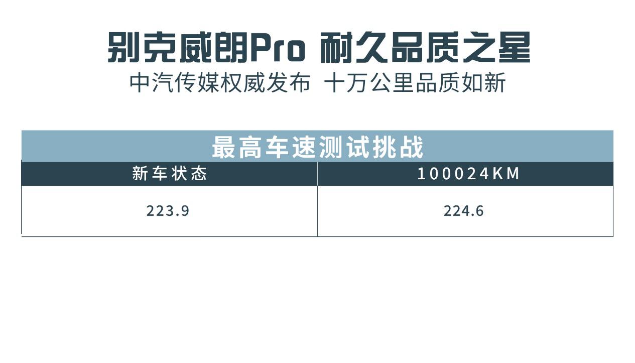 别克威朗pro跑长途驾驶感受,别克威朗pro高速秒思域