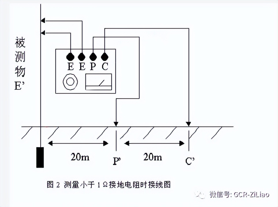 水泵机房防雷接地线怎么接,弱电机房防雷接地施工视频