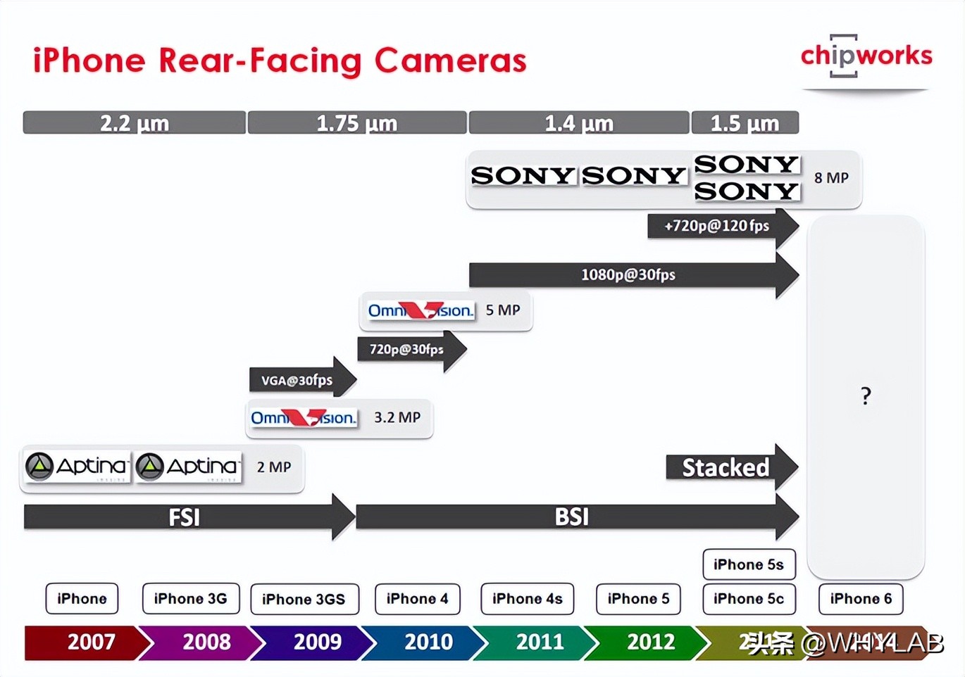 苹果iphone15promax相机测评,iphone15promax和专业相机对比