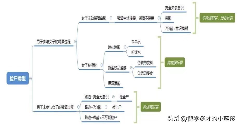 性侵女尸算犯罪吗,性侵尸体罪定性