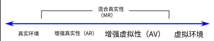 xrvrarmr怎么选,vrarmr好玩吗