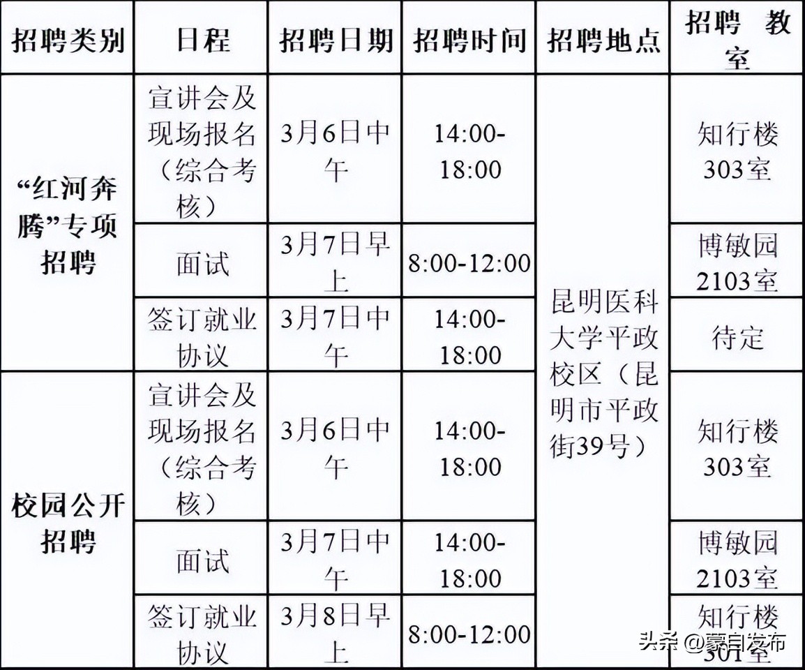 事业编一个岗位大量招人,事业编招聘6000
