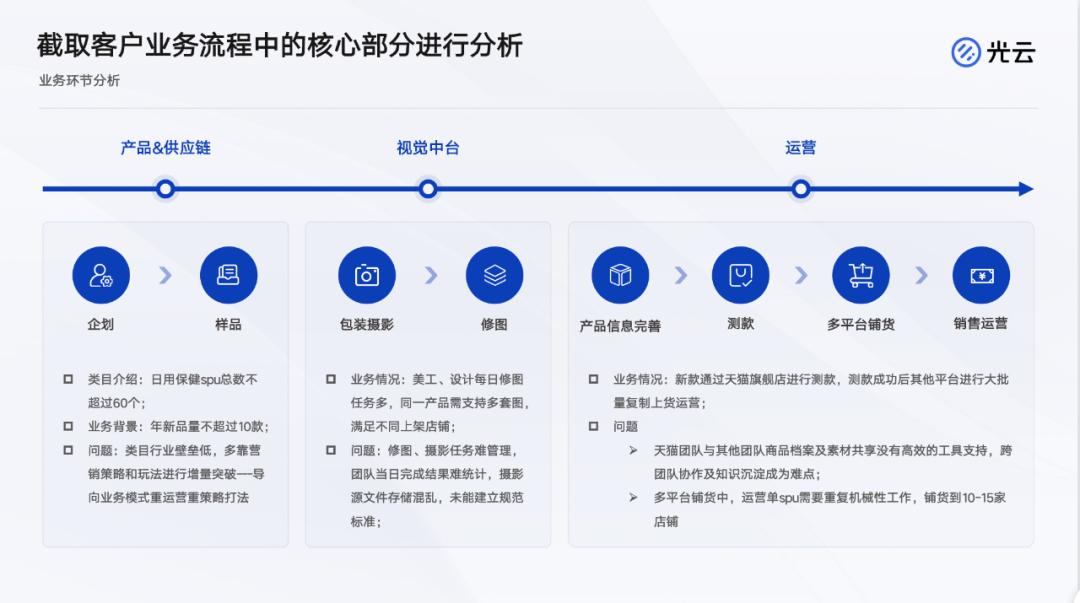 怎么快速做电商店群,电商店群如何运营