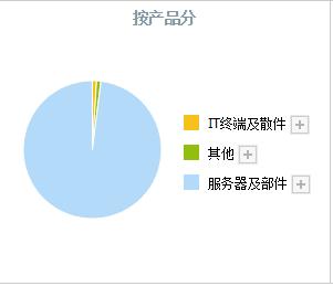信创龙头股浪潮信息600536,浪潮信息是信创板块吗