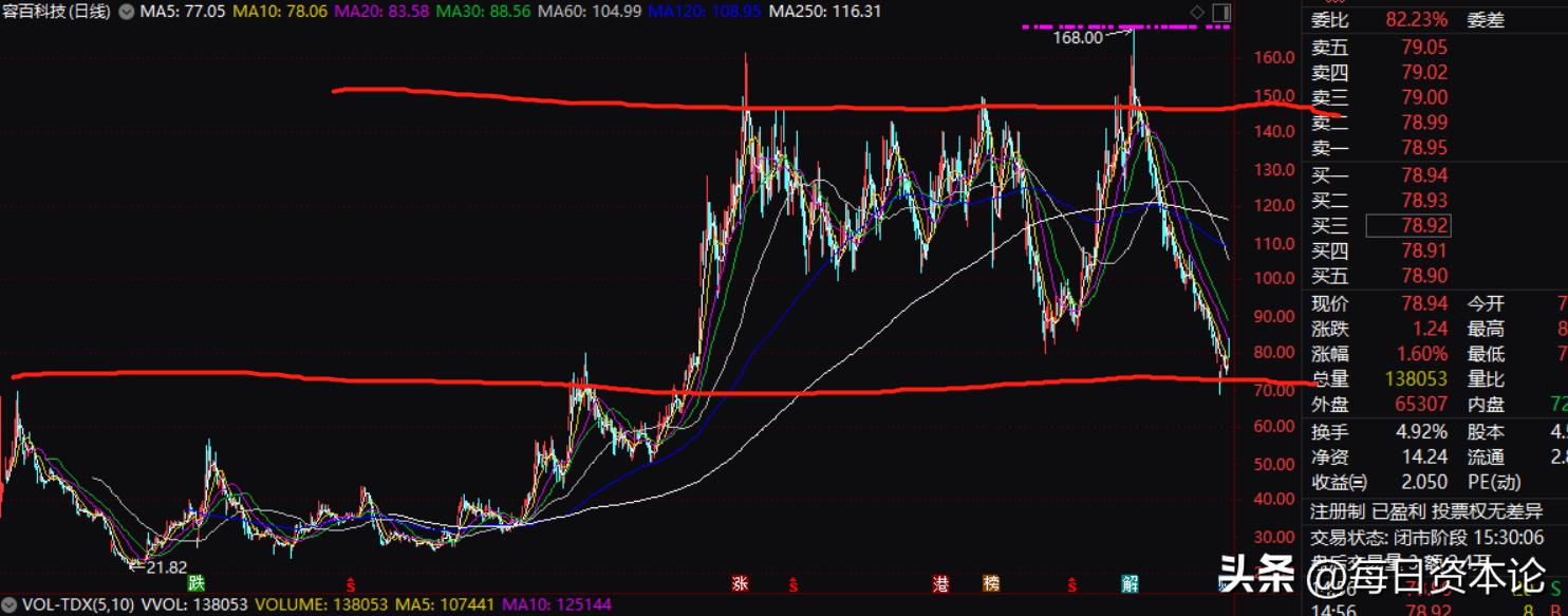 妖镍股票,大佬葛卫东股票操作手法