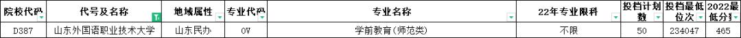 山东高考志愿填报最好专业,山东高考志愿填报专业及录取