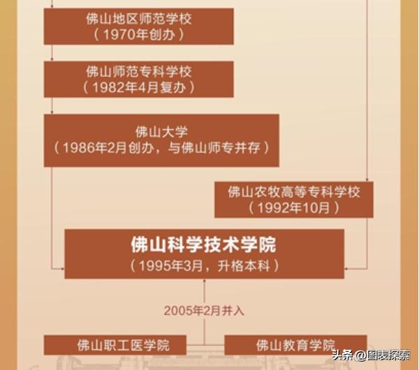 纠结3年，佛山最高学府，终于决定恢复“佛山大学”
