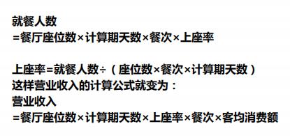 餐饮收入怎么做会计分录,餐饮收入明细账务处理技巧