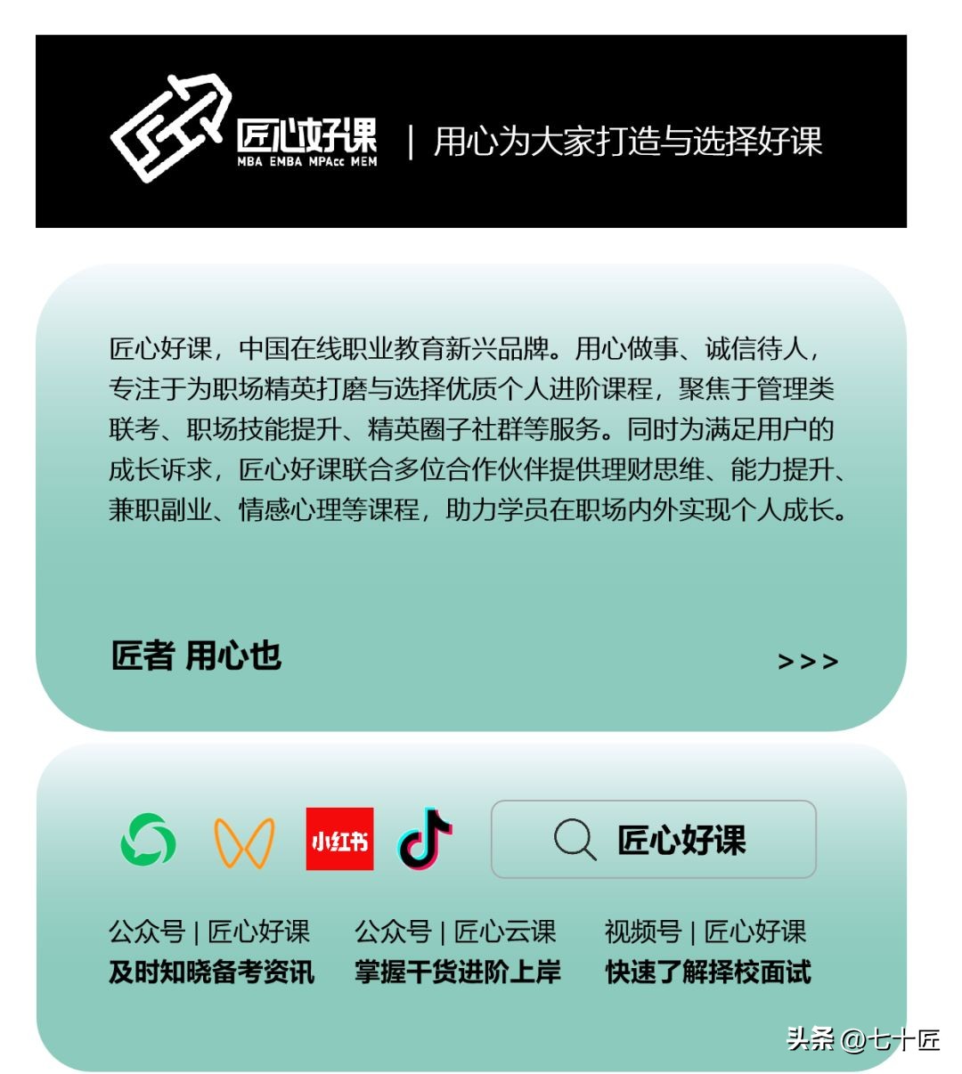 2024年mba考试难度,2023mba报考要求