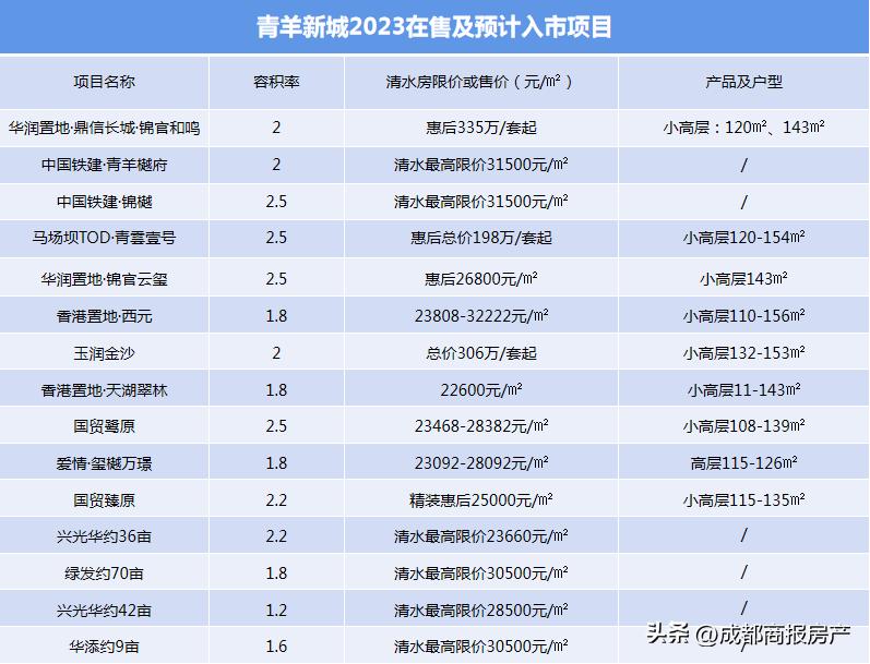 2023年四大板块,四大板块最新进展