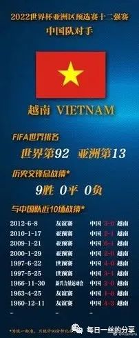 每日一丝：从中国男足看创业团队