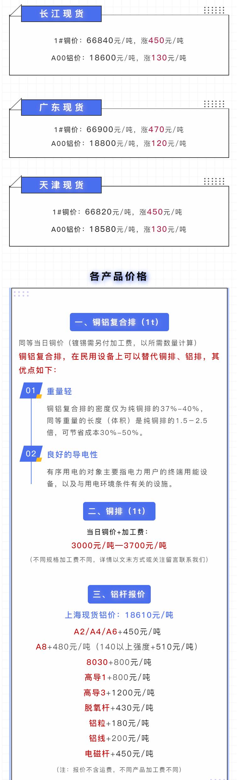 今日最新铜价格4.7,今日铜铁铝价格是多少钱一斤