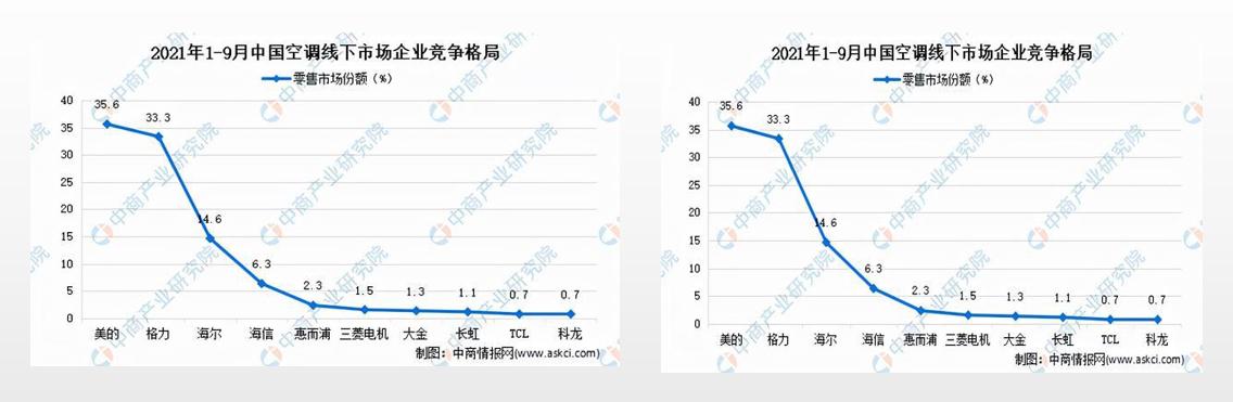 空调品牌最好最实用的是什么,各大品牌空调耗电量对比