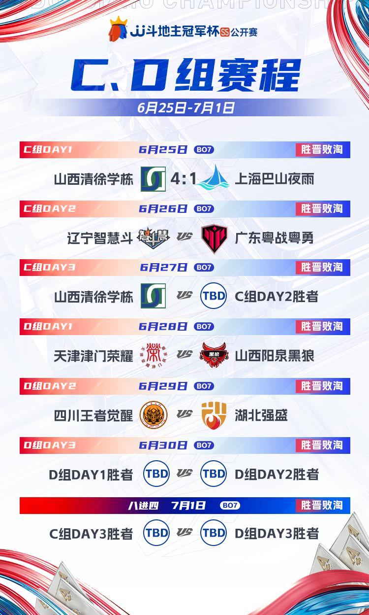 s5公开赛4强决赛什么时候开始,s5总决赛小组赛分组