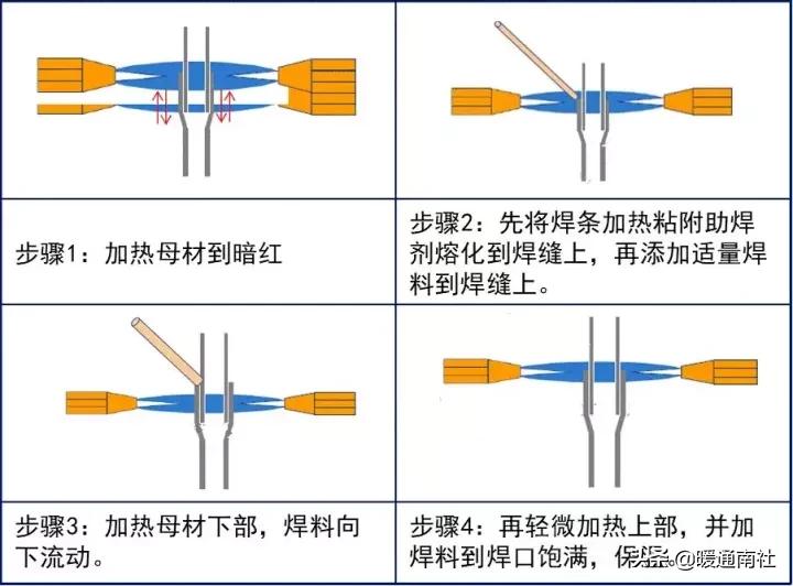 气焊工基本技术教材,火焰钎焊工艺操作流程