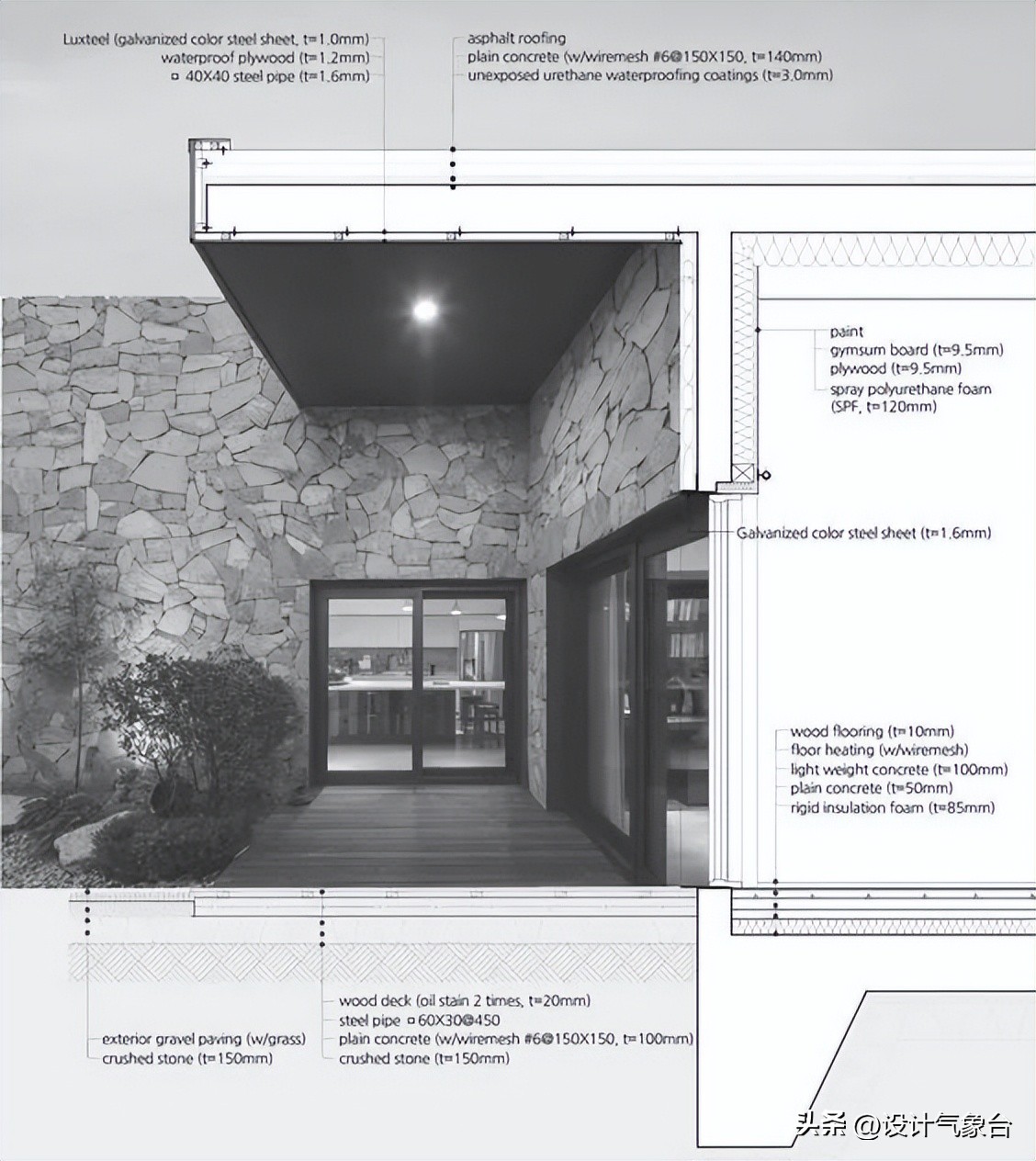 cad如何用实际尺寸画图,cad怎么根据现场尺寸画图