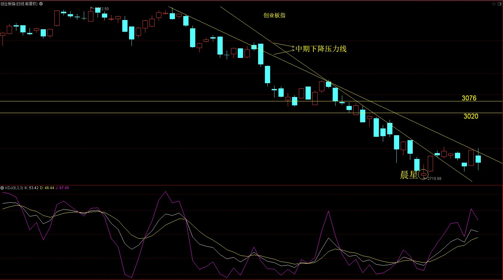 俄乌局势怎么影响今天a股走势,以史为鉴股市