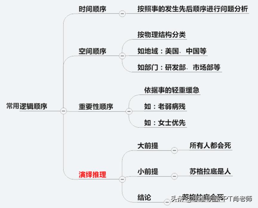 1分钟锻炼逻辑思维的技巧,真正能用的逻辑思维技巧