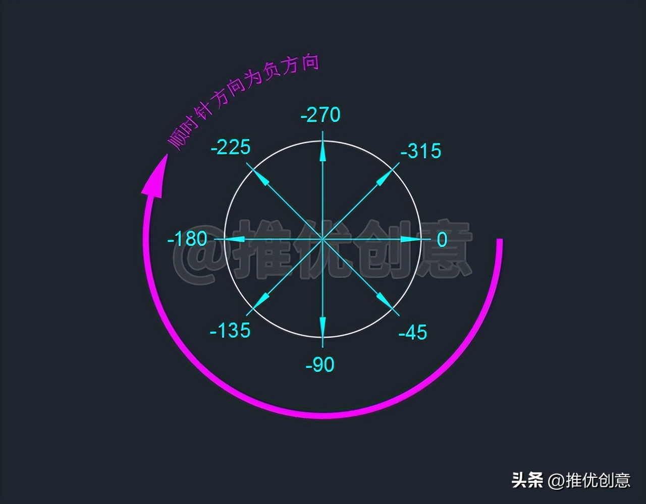 autocad角度线画法,autocad如何绘制角度