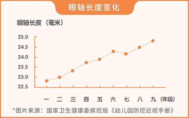 9岁女孩近视怎么控制,9岁女孩近视100度可以改善吗