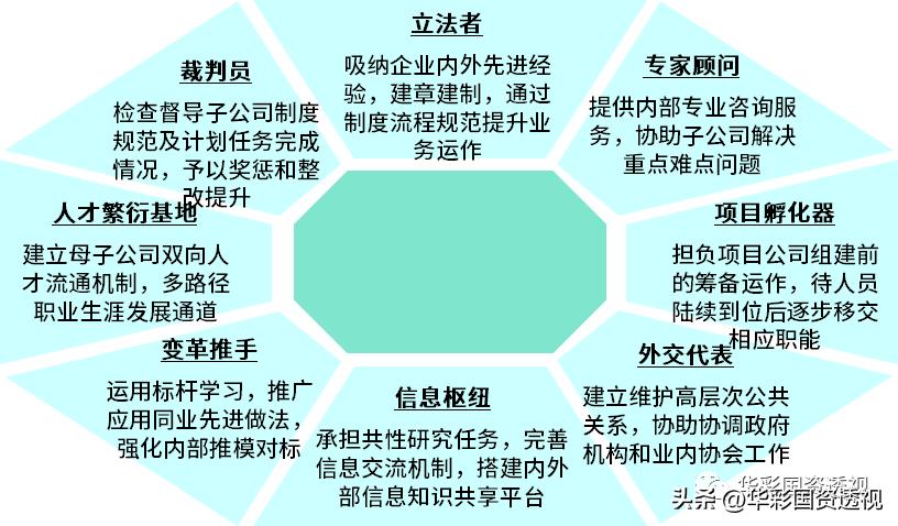 财务集团化管控模式,财务内控管理十大管理流程图表