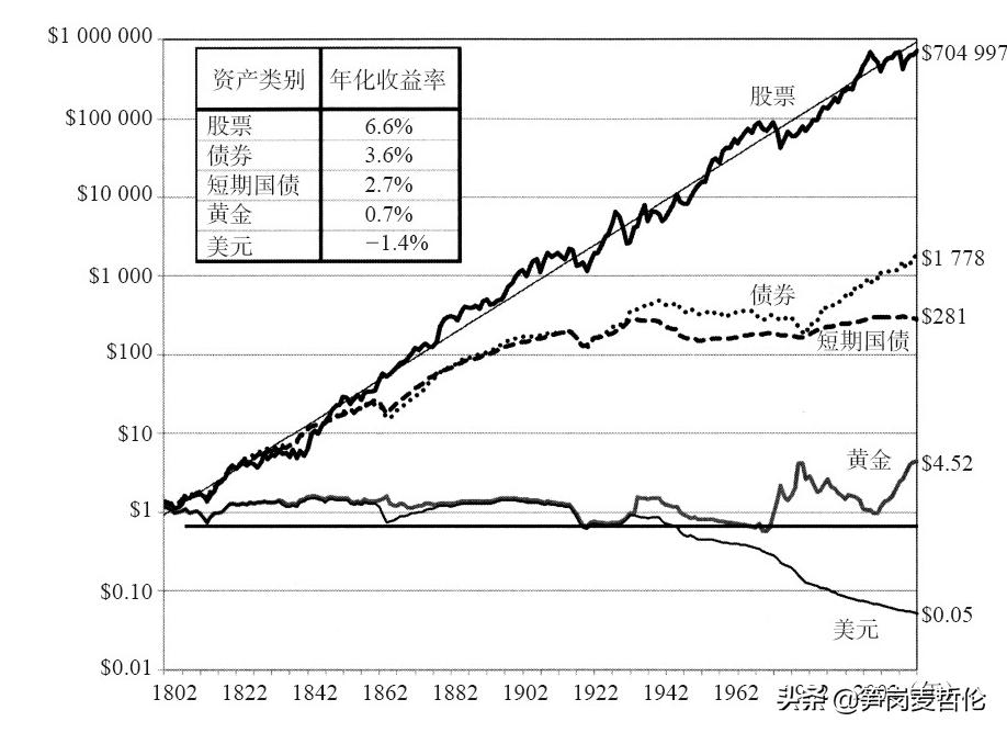 股票20%收益率,股票投资收益率怎么算的