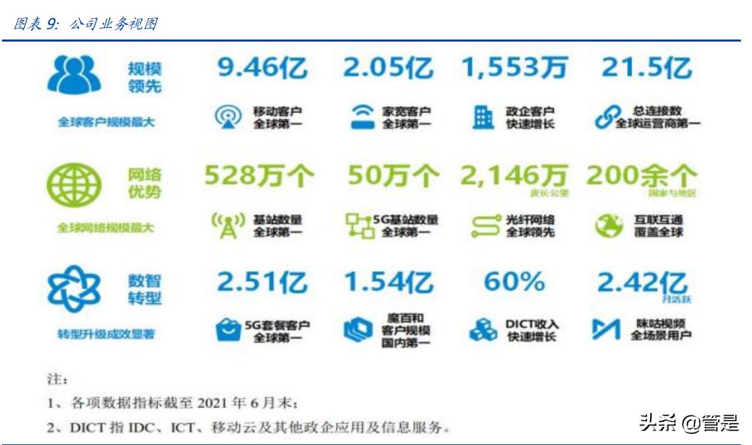 移动公司21年5g发展一飞冲天,中国移动5g研究报告