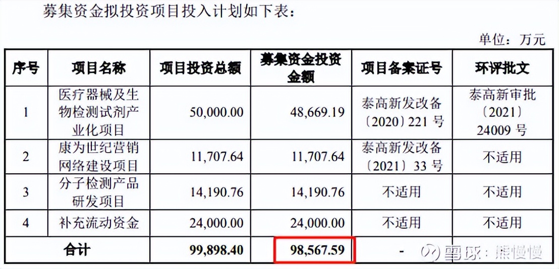 新股申购22/10/14：康为世纪、麒麟信安、隆扬电子、箭牌家居