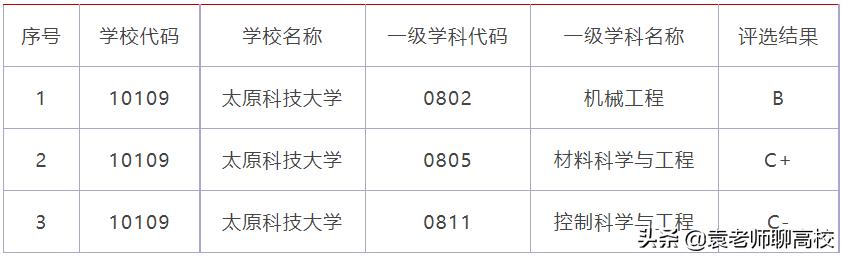 太原科技大学与河北科技大学，华北临省两所科技大学，该怎么选？