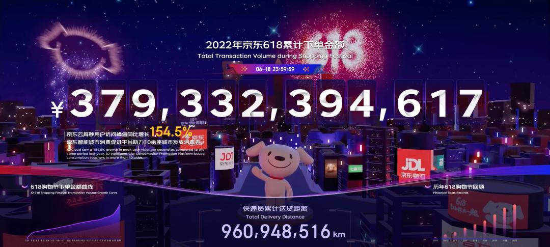 过完今年618，海外品牌找到了“安全感”