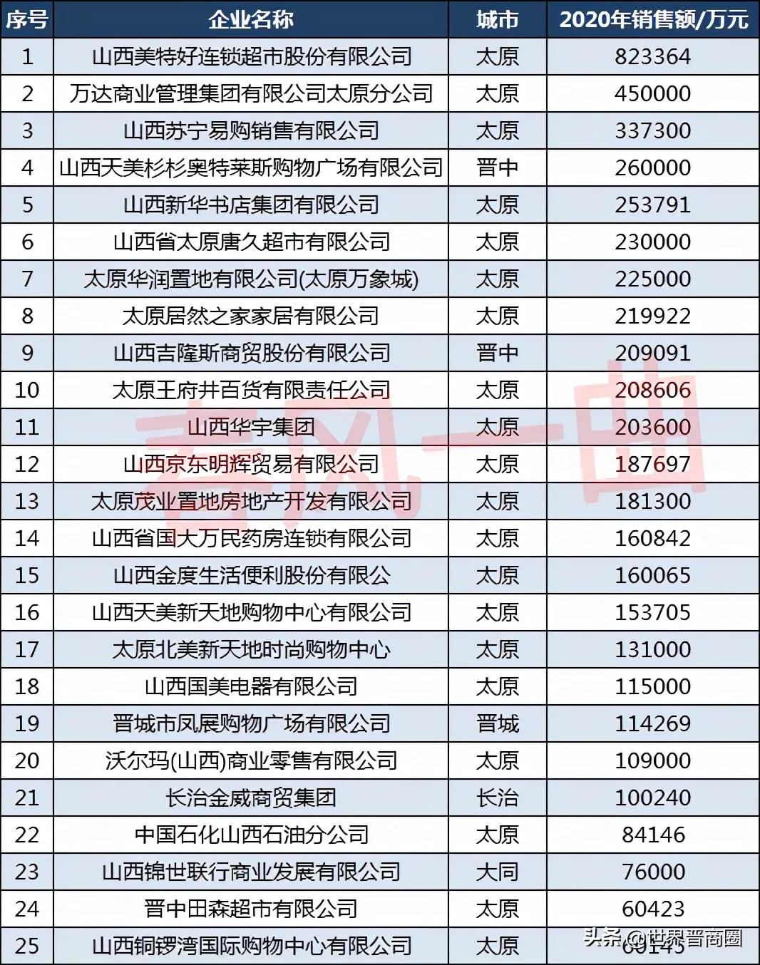 中原大省再添新6家山西唐久“便利”，金虎兄弟会跟进吗？