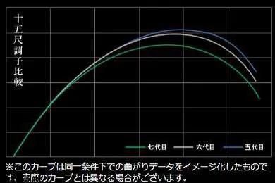 入门并继竿哪几款比较好,并继竿入门选择建议